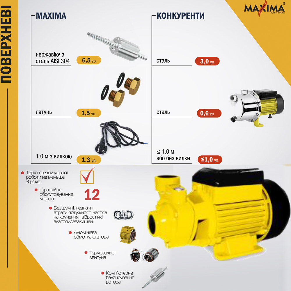 Відцентровий насос Maxima QB 60