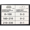 Рейсмус электрический AL-FA ALTP330-21